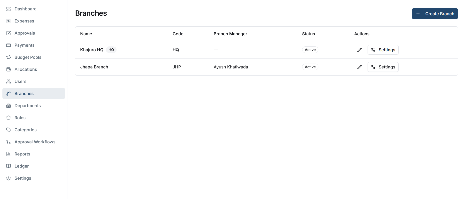 Branches list