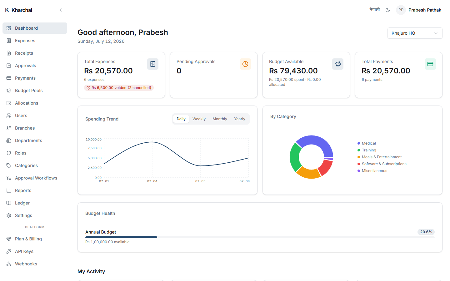Dashboard with spending trends, budget health, and category breakdown