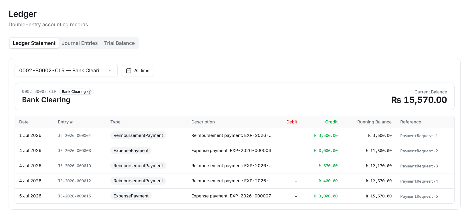 Bank clearing ledger statement